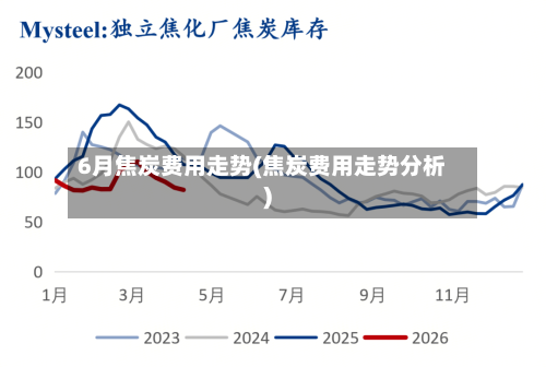 6月焦炭费用走势(焦炭费用走势分析)-第1张图片