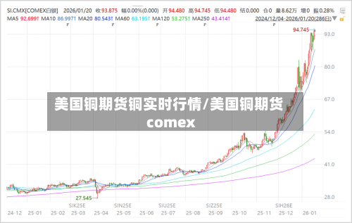 美国铜期货铜实时行情/美国铜期货comex-第1张图片