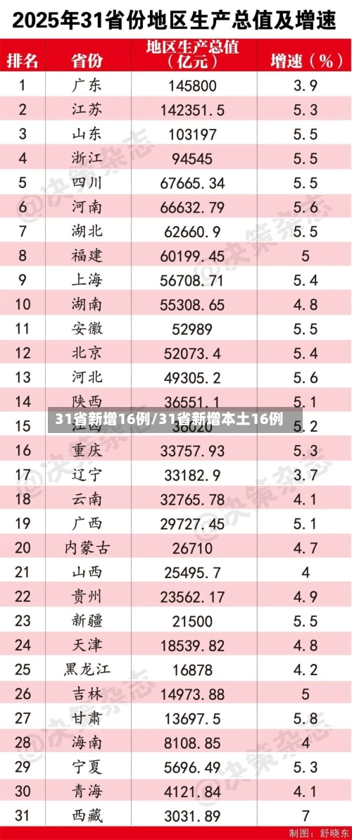 31省新增16例/31省新增本土16例-第2张图片
