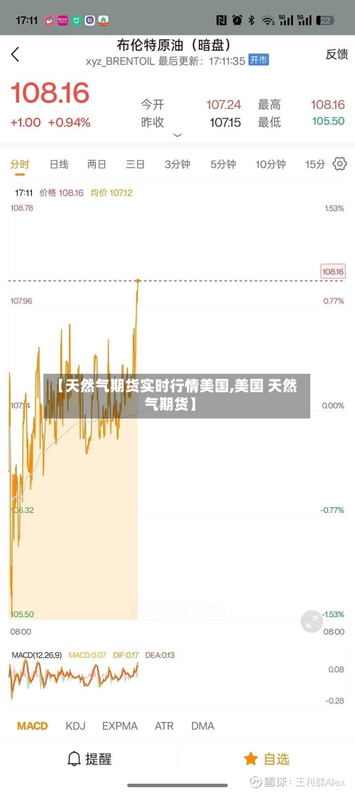 【天然气期货实时行情美国,美国 天然气期货】-第2张图片