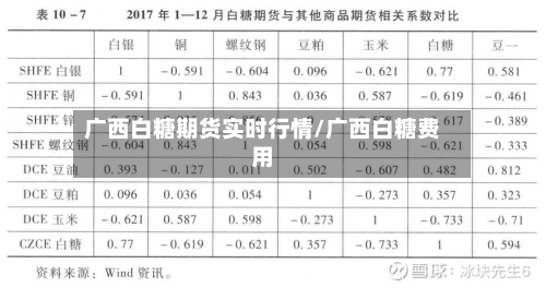 广西白糖期货实时行情/广西白糖费用-第2张图片
