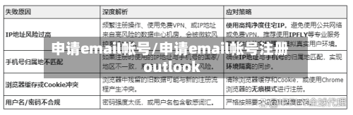 申请email帐号/申请email帐号注册outlook-第3张图片