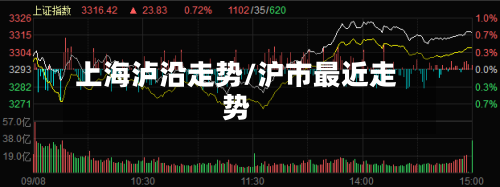 上海泸沿走势/沪市最近走势-第3张图片