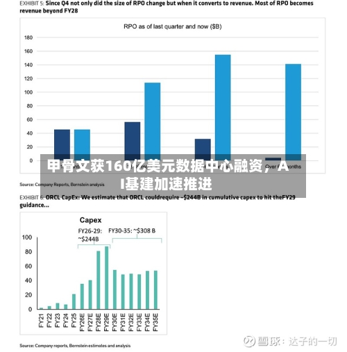 甲骨文获160亿美元数据中心融资，AI基建加速推进-第2张图片