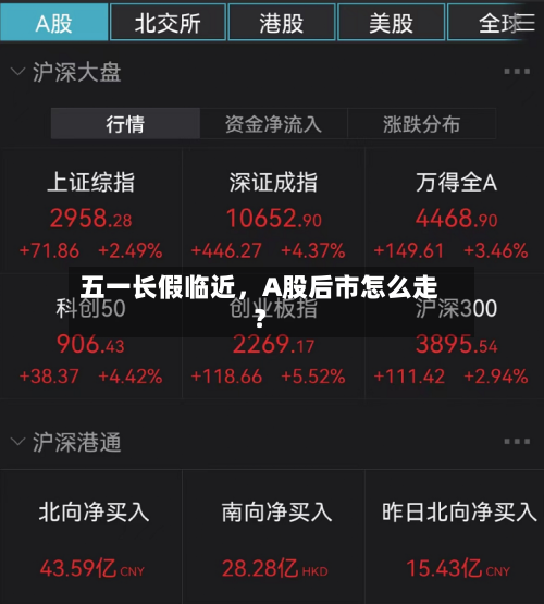 五一长假临近，A股后市怎么走？-第1张图片