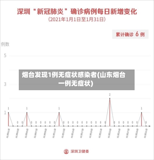 烟台发现1例无症状感染者(山东烟台一例无症状)-第1张图片