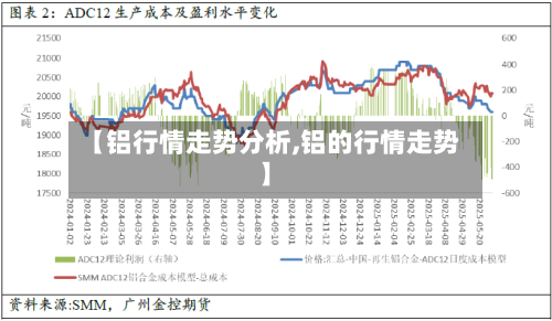【铝行情走势分析,铝的行情走势】-第1张图片