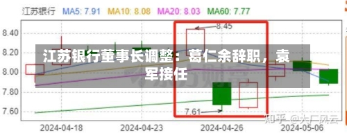江苏银行董事长调整：葛仁余辞职	，袁军接任-第1张图片