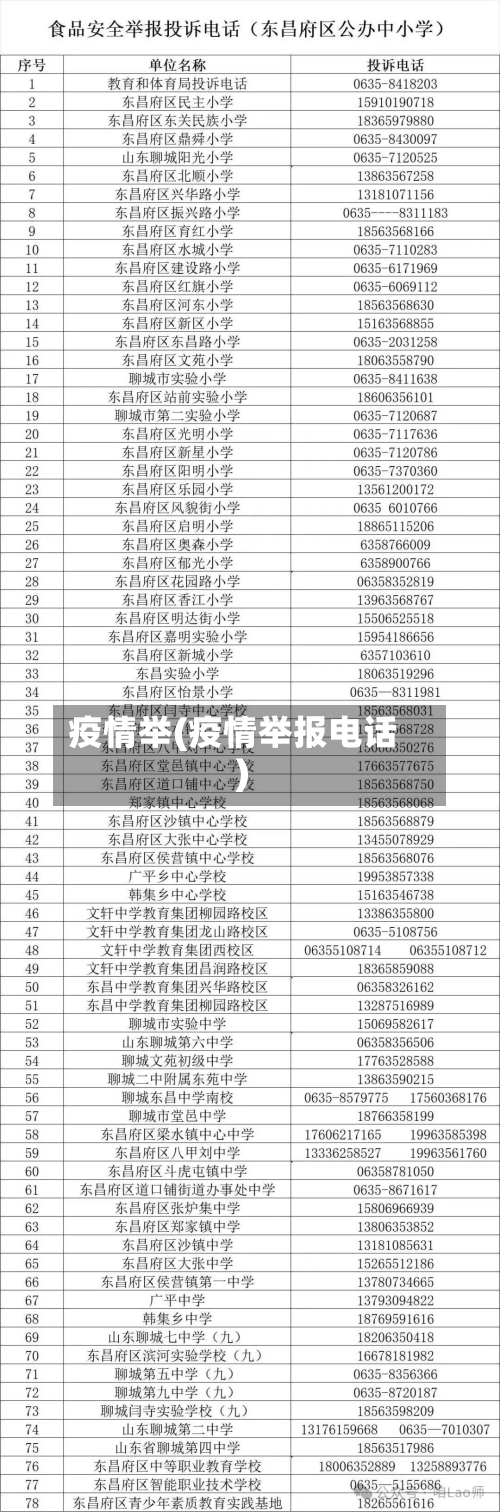 疫情举(疫情举报电话)-第2张图片