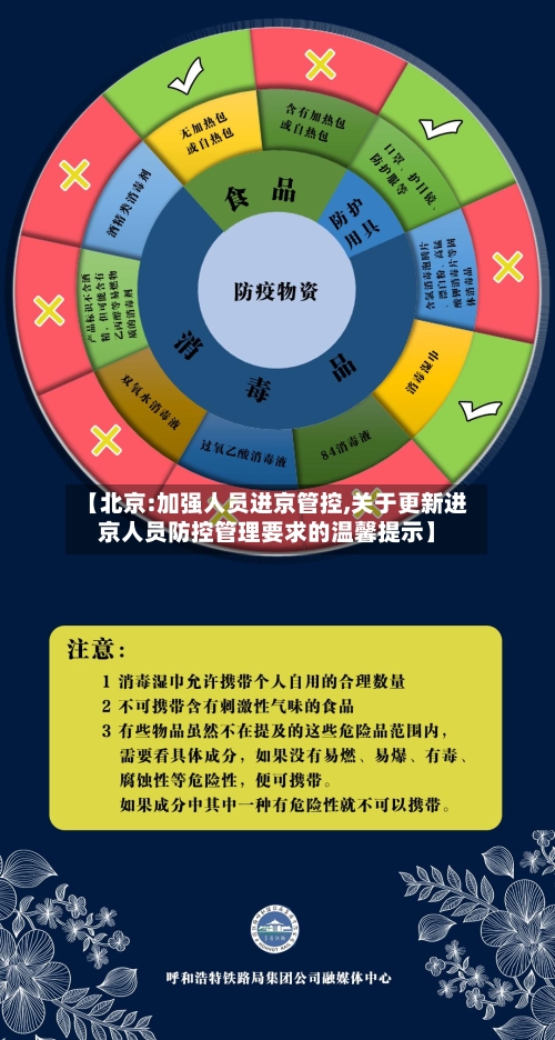 【北京:加强人员进京管控,关于更新进京人员防控管理要求的温馨提示】-第1张图片