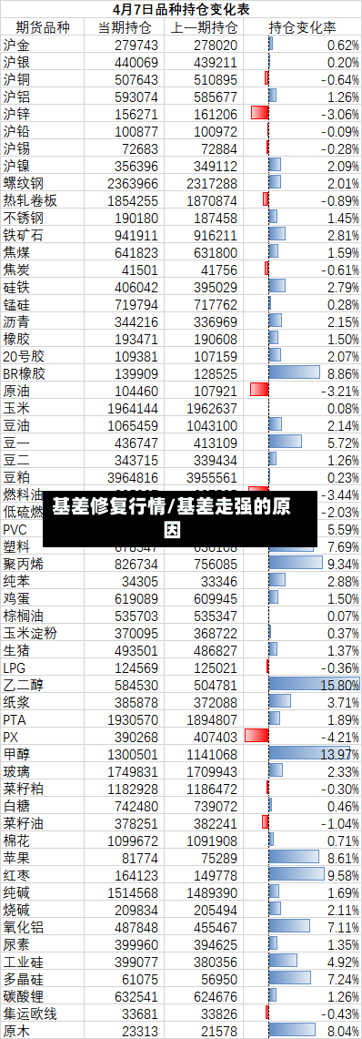 基差修复行情/基差走强的原因-第1张图片