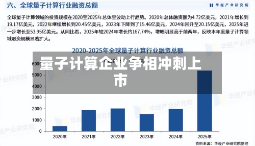 量子计算企业争相冲刺上市-第2张图片