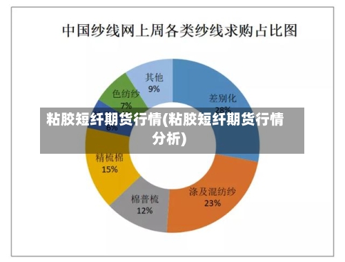 粘胶短纤期货行情(粘胶短纤期货行情分析)-第1张图片