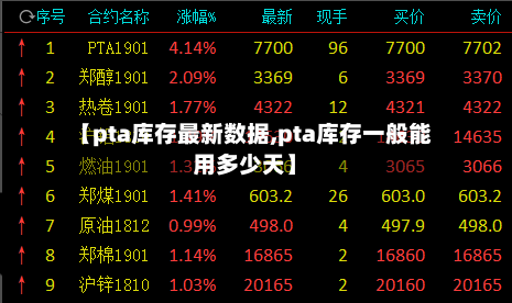 【pta库存最新数据,pta库存一般能用多少天】-第1张图片