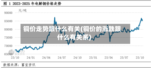 铜价走势跟什么有关(铜价的涨跌跟什么有关系)-第1张图片