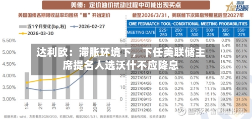 达利欧：滞胀环境下	，下任美联储主席提名人选沃什不应降息-第1张图片