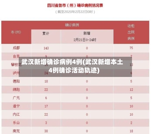 武汉新增确诊病例4例(武汉新增本土4例确诊活动轨迹)-第1张图片