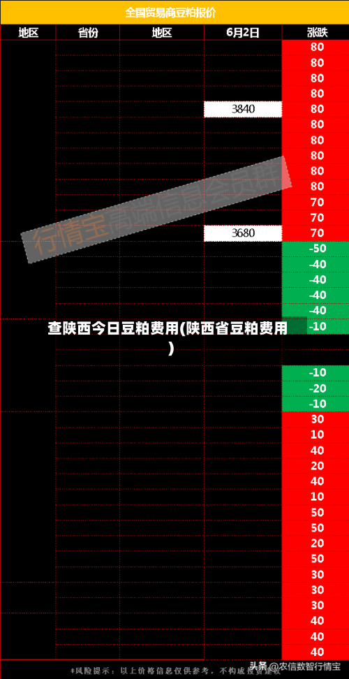 查陕西今日豆粕费用(陕西省豆粕费用)-第2张图片