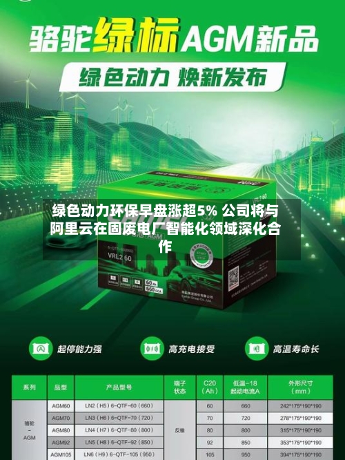 绿色动力环保早盘涨超5% 公司将与阿里云在固废电厂智能化领域深化合作-第1张图片