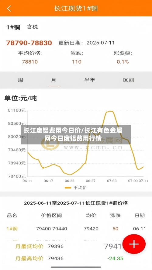 长江废铝费用今日价/长江有色金属网今日废铝费用行情-第2张图片