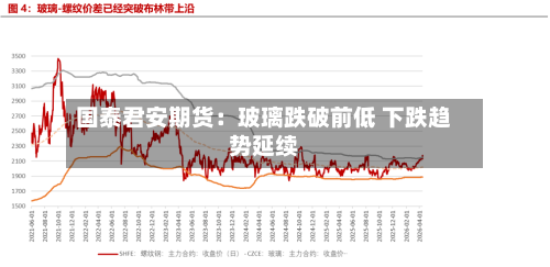 国泰君安期货：玻璃跌破前低 下跌趋势延续-第1张图片