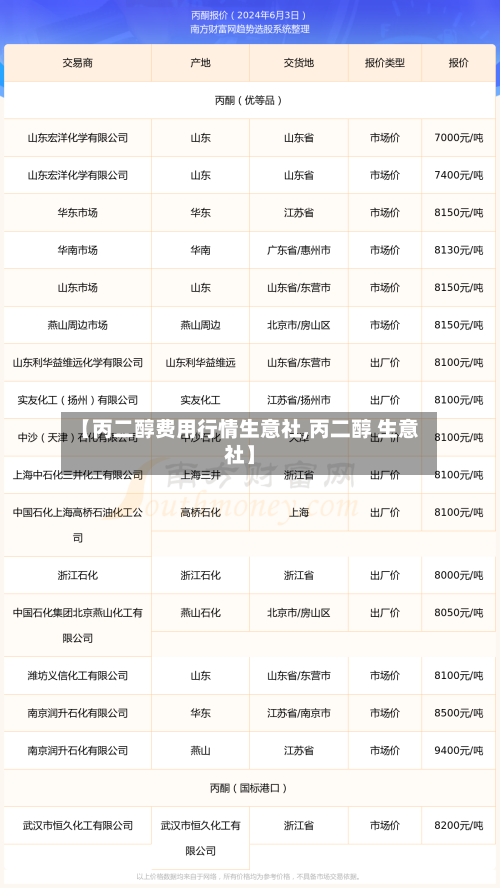 【丙二醇费用行情生意社,丙二醇 生意社】-第1张图片