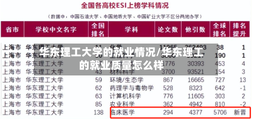 华东理工大学的就业情况/华东理工的就业质量怎么样-第1张图片