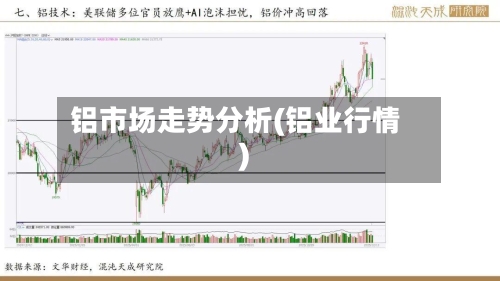 铝市场走势分析(铝业行情)-第1张图片