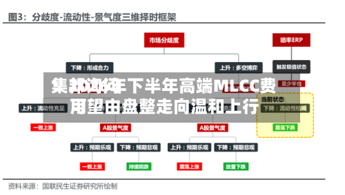 集邦询问：2026年下半年高端MLCC费用可望由盘整走向温和上行-第2张图片