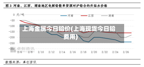 上海金属今日铅价(上海现货今日铅费用)-第1张图片