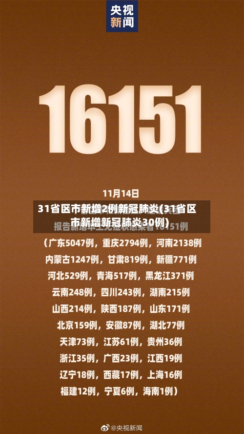 31省区市新增2例新冠肺炎(31省区市新增新冠肺炎30例)-第1张图片