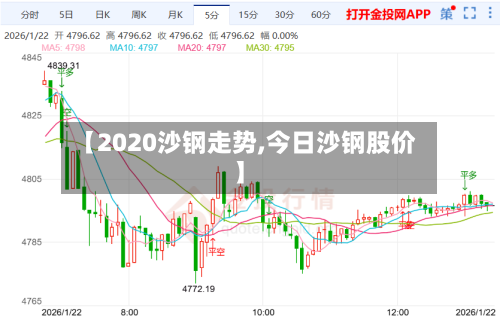 【2020沙钢走势,今日沙钢股价】-第1张图片