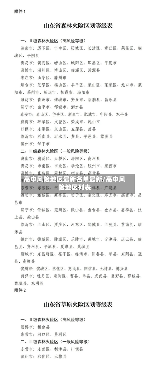 高中风险地区最新名单最新/高中风险地区列表-第2张图片