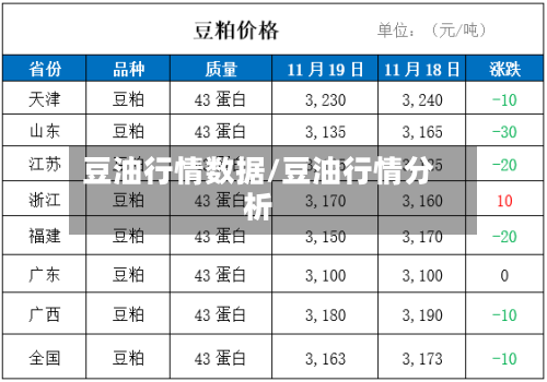 豆油行情数据/豆油行情分析-第1张图片