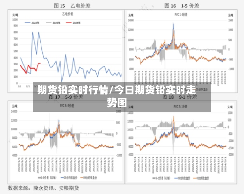 期货铅实时行情/今日期货铅实时走势图-第1张图片