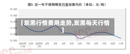 【炭黑行情费用走势,炭黑每天行情】-第3张图片