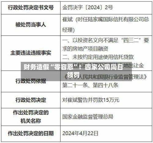 财务造假“零容忍”！四家公司同日领罚-第2张图片