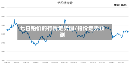 七日铅价的行情走势图/铅价走势预测-第2张图片