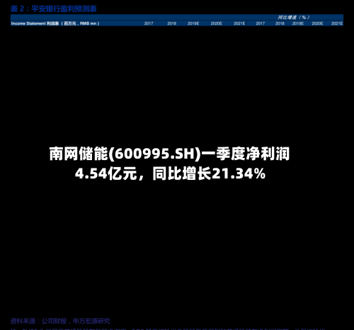 南网储能(600995.SH)一季度净利润4.54亿元，同比增长21.34%-第1张图片