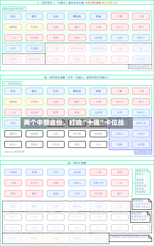 两个中部省份，打响“十强	”卡位战-第1张图片