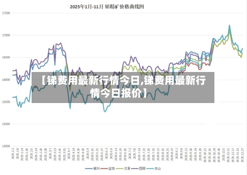 【锑费用最新行情今日,锑费用最新行情今日报价】-第1张图片