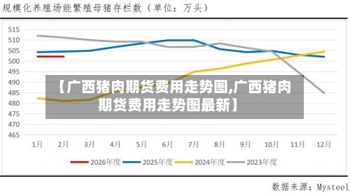 【广西猪肉期货费用走势图,广西猪肉期货费用走势图最新】-第1张图片
