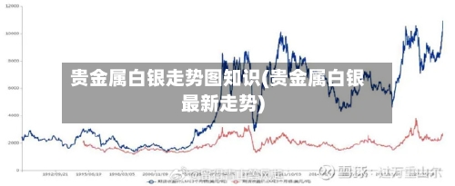 贵金属白银走势图知识(贵金属白银最新走势)-第1张图片