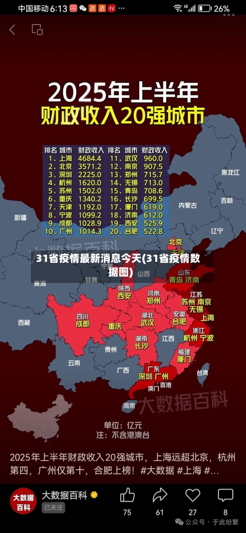 31省疫情最新消息今天(31省疫情数据图)-第1张图片