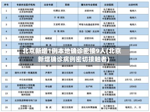 北京新增1例本地确诊密接9人(北京新增确诊病例密切接触者)-第1张图片