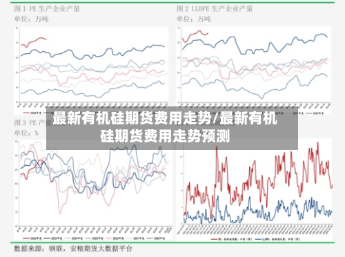 最新有机硅期货费用走势/最新有机硅期货费用走势预测-第1张图片
