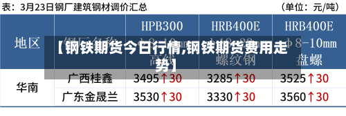 【钢铁期货今日行情,钢铁期货费用走势】-第1张图片