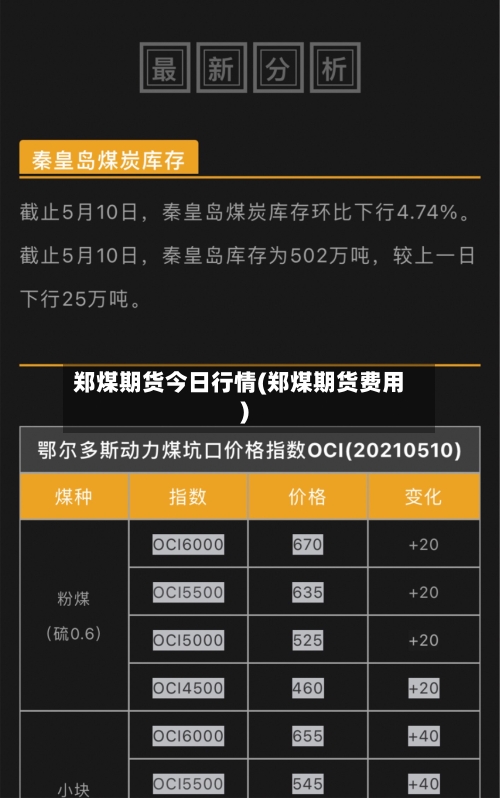 郑煤期货今日行情(郑煤期货费用)-第2张图片