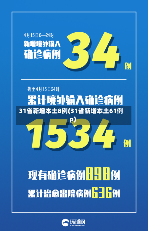 31省新增本土8例(31省新增本土61例p)-第1张图片
