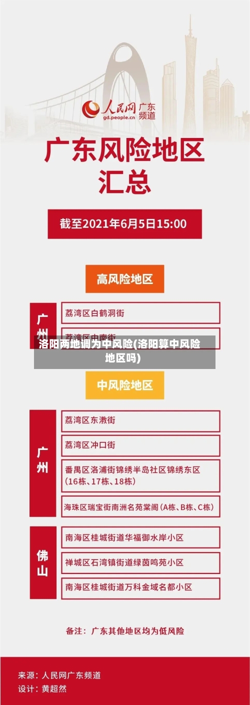 洛阳两地调为中风险(洛阳算中风险地区吗)-第2张图片